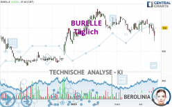 BURELLE - Täglich