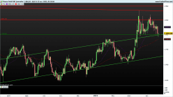 GOLD - EUR - Giornaliero