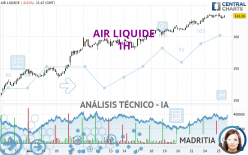 AIR LIQUIDE - 1H