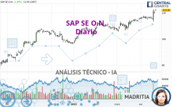 SAP SE O.N. - Diario