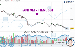 FANTOM - FTM/USDT - 1H