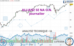 ALLIANZ SE NA O.N. - Täglich