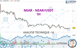 NEAR - NEAR/USDT - 1H