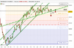 NIKKEI225 $ FULL0624 - 2 Std.