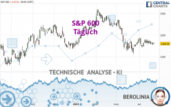 S&P 600 - Journalier