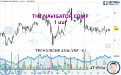 THE NAVIGATOR COMP - 1 uur