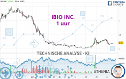 IBIO INC. - 1 uur