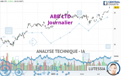 ABB LTD - Journalier