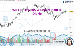 WILLIS TOWERS WATSON PUBLIC - Diario