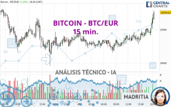 BITCOIN - BTC/EUR - 15 min.