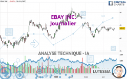 EBAY INC. - Journalier