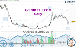 AVENIR TELECOM - Journalier