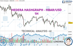 HEDERA HASHGRAPH - HBAR/USD - 1H