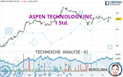 ASPEN TECHNOLOGY INC. - 1 Std.