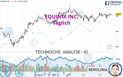 EQUINIX INC. - Täglich