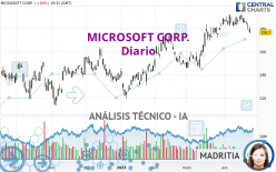 MICROSOFT CORP. - Giornaliero