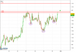 EUR/AUD - 1H