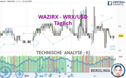 WAZIRX - WRX/USD - Täglich