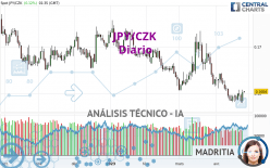 JPY/CZK - Diario