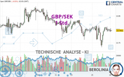 GBP/SEK - 1 Std.