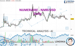 NUMERAIRE - NMR/USD - Daily