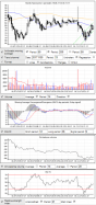 THOR MEDICAL ASA [CBOE] - Hebdomadaire