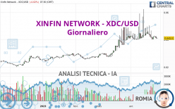 XDC NETWORK - XDC/USD - Giornaliero