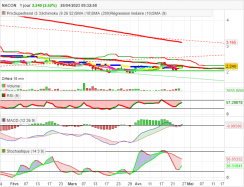 NACON - Daily