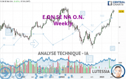 E.ON SE NA O.N. - Hebdomadaire