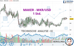 MAKER - MKR/USD - 1H