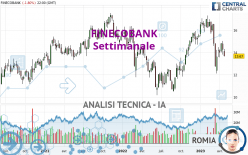 FINECOBANK - Settimanale