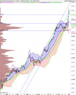 DOW JONES INDUSTRIAL AVERAGE - Journalier