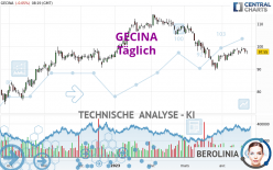 GECINA - Täglich