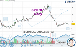 GRIFOLS - Daily