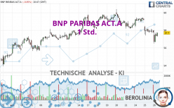 BNP PARIBAS ACT.A - 1 Std.