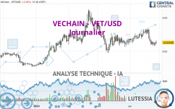 VECHAIN - VET/USD - Giornaliero
