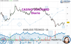 CASINO GUICHARD - Journalier