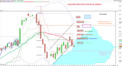 CAC40 INDEX - Daily