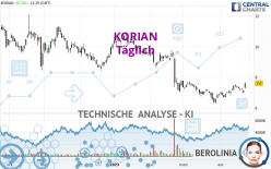 CLARIANE - Täglich