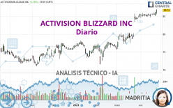 ACTIVISION BLIZZARD INC - Journalier