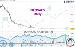 NEOVACS - Daily