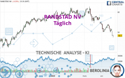 RANDSTAD NV - Diario