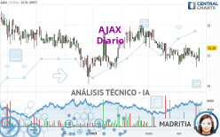 AJAX - Diario