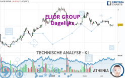 ELIOR GROUP - Dagelijks