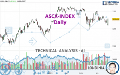 ASCX-INDEX - Daily