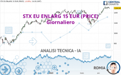 STX EU ENLARG 15 EUR (PRICE) - Giornaliero