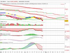 VALNEVA - Daily