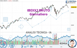IBEXX2 BRUTO - Giornaliero