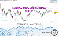 NASDAQ INDUSTRIAL INDEX - Täglich