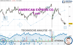 AMERICAN EXPRESS CO. - 1 uur